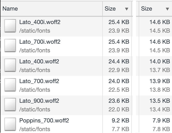 Comparison showing the sizes of various fonts - the ones on the left are up to 43% bigger
