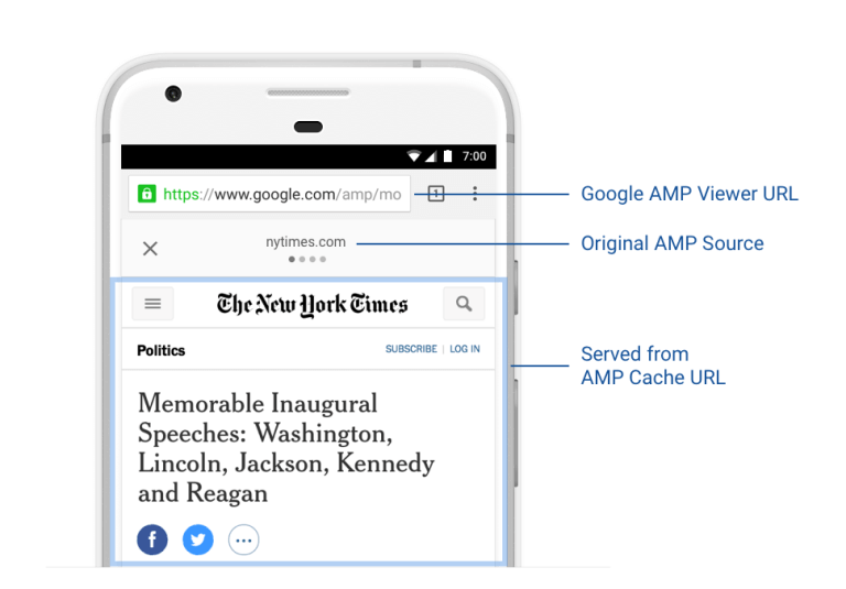 AMP header bar showing different URLs