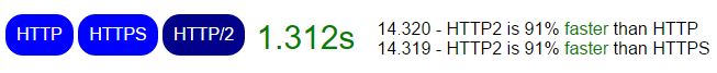 HTTP vs HTTPS vs HTTP2 comparison with 36 images