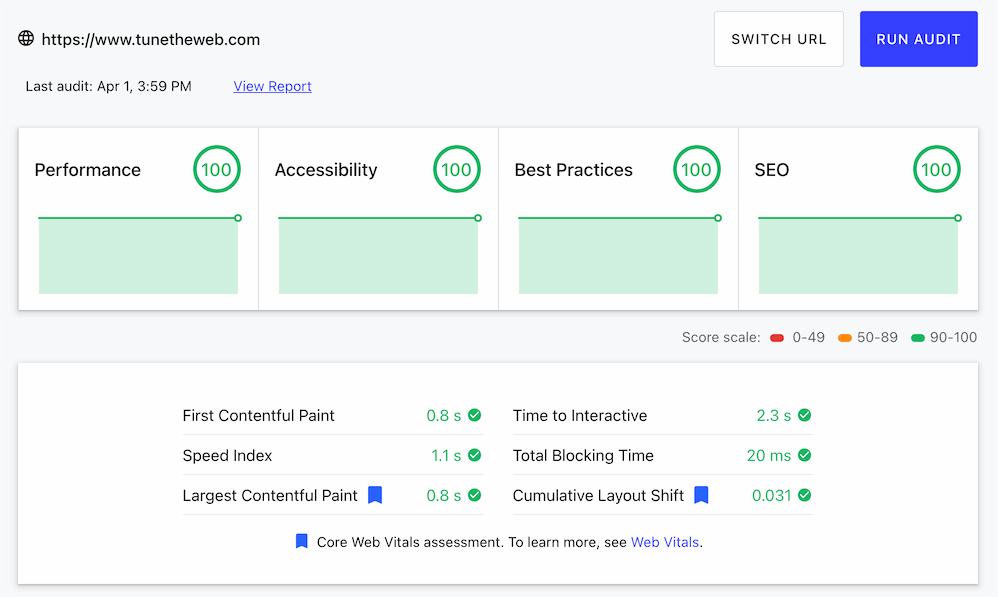 Example Lighthouse Report