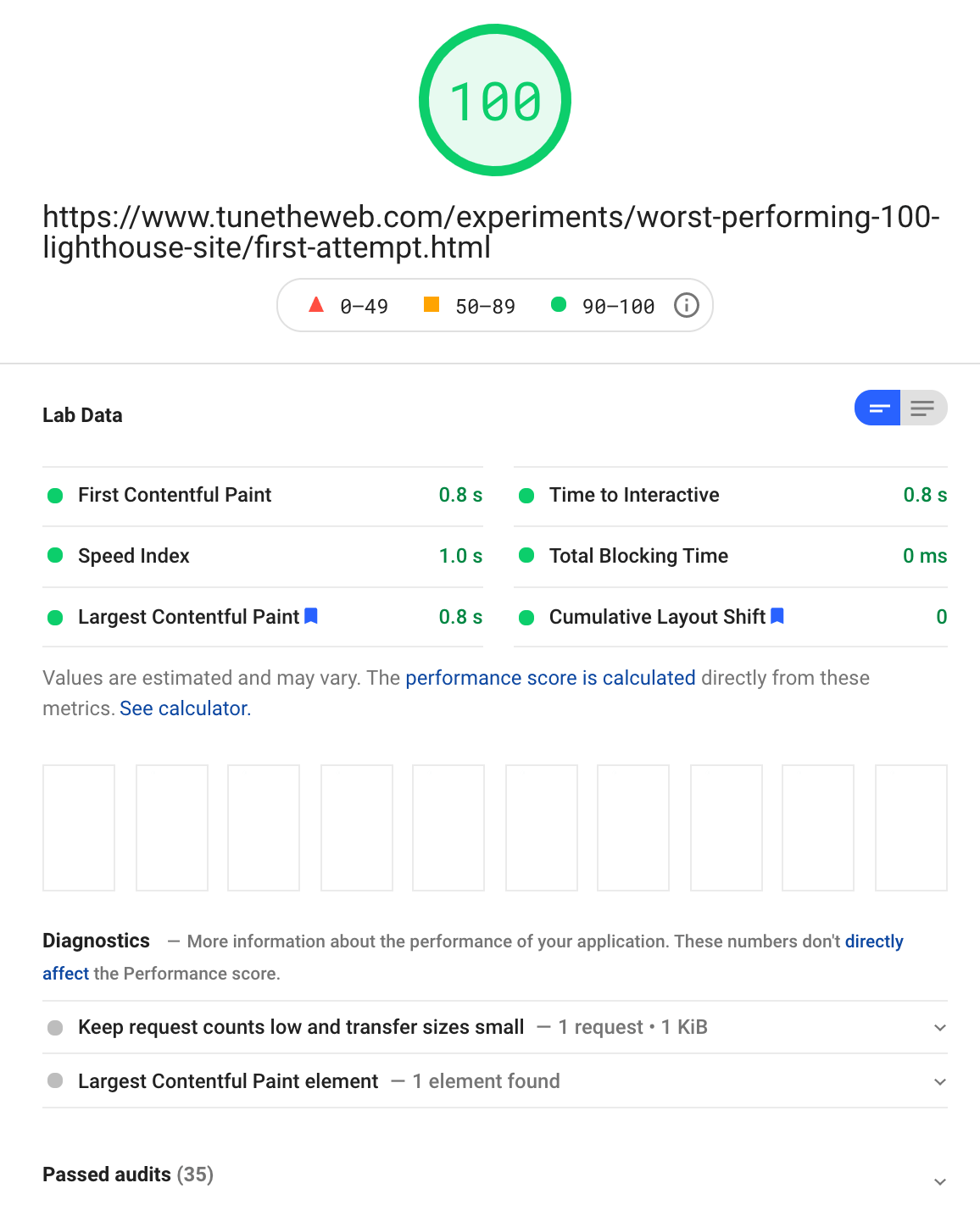 Scoring 100 for Performance in Lighthouse even with a slow website