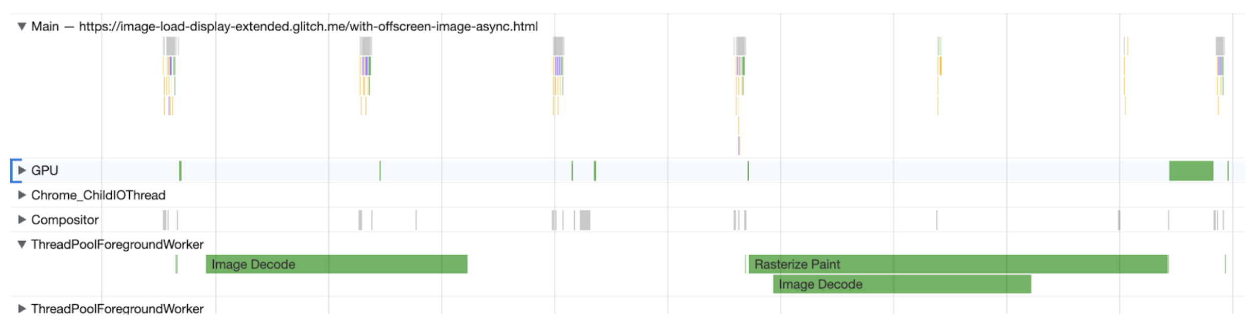 A performance trace showing the image is decoded off the main thread, and this time there is no blockinc Commit.