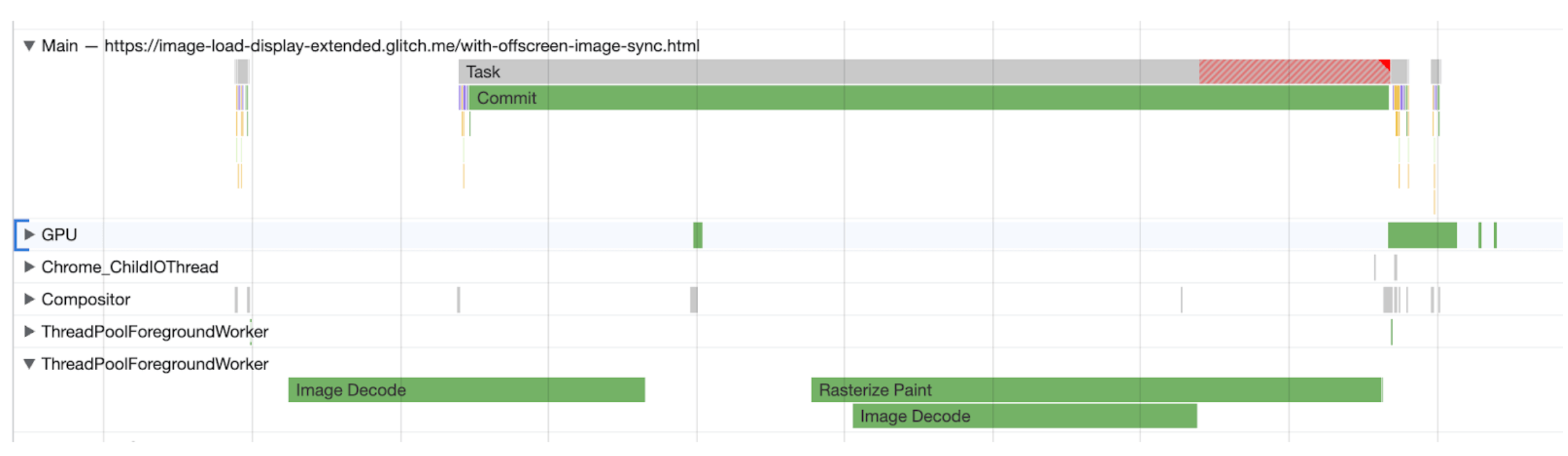 A performance trace showing the image is decoded off the main thread, but a large Commit long task blocks the main thread anyway.