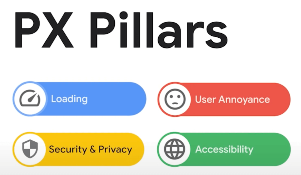 Page Experience (PX) Pillars: Loading, User Annoyance, Security & Privacy, and Accessibility.