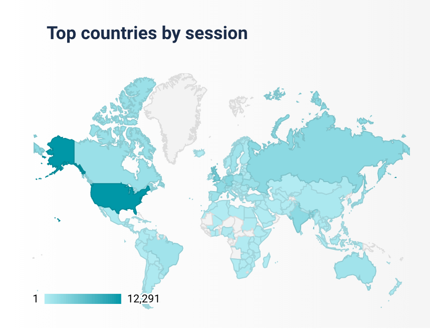 Top countries by session for the Web Almanac by end of November