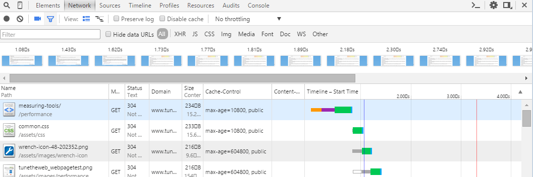 Chrome Developer Tools Performance Measuring