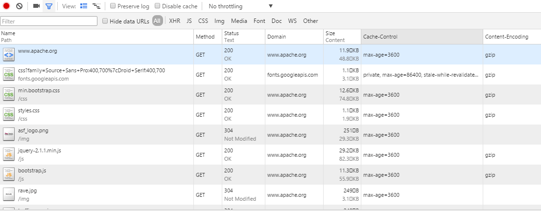 Apache Bug when using ETag and GZip