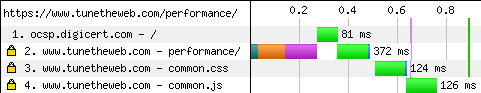 OCSP call impact on page loading