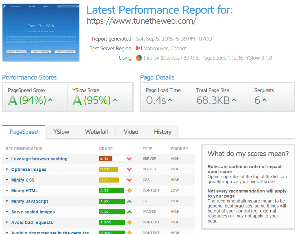 TuneTheWeb GTmetrix results