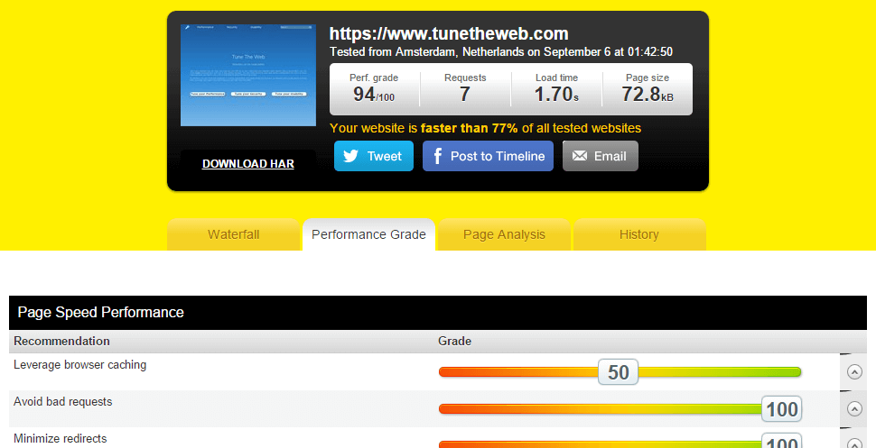 TuneTheWeb Pingdom results