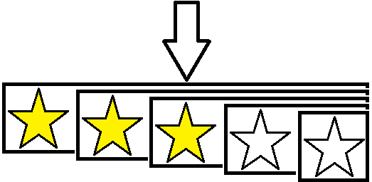 Star Rating Stacking Divs